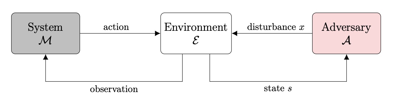 Formulation